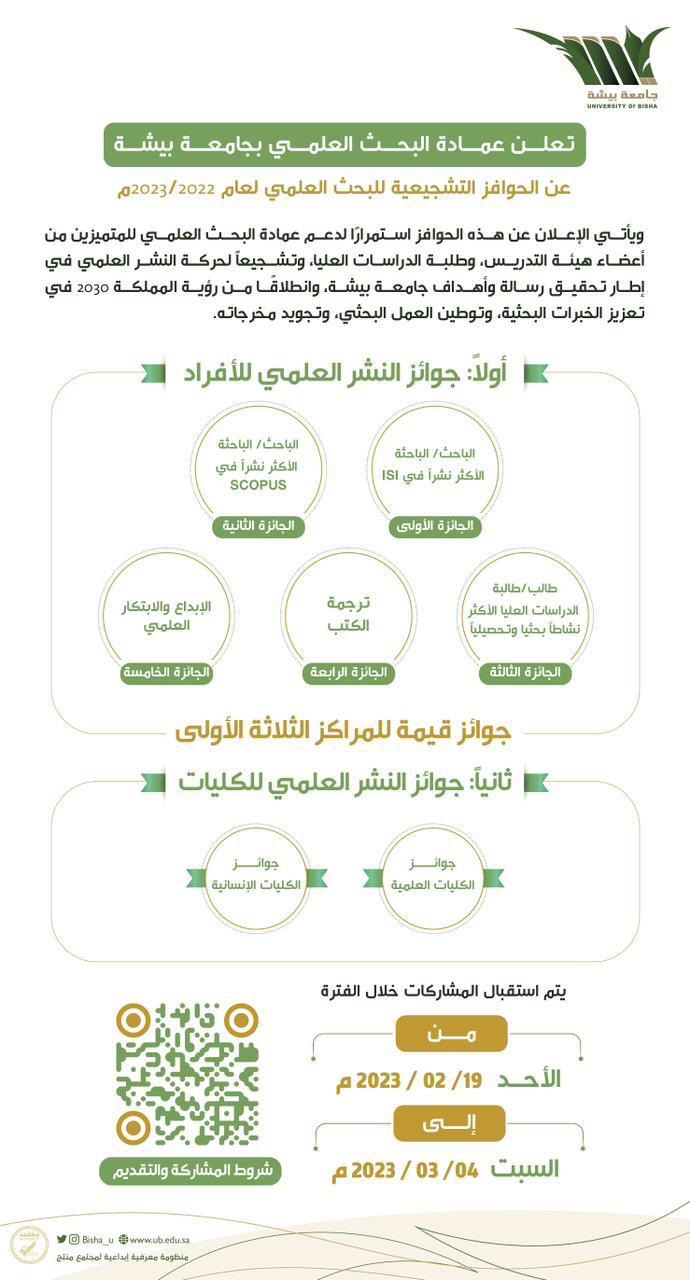 The Deanship of Scientific Research at the University of Bisha announces incentives for scientific research for the year 2022/2023